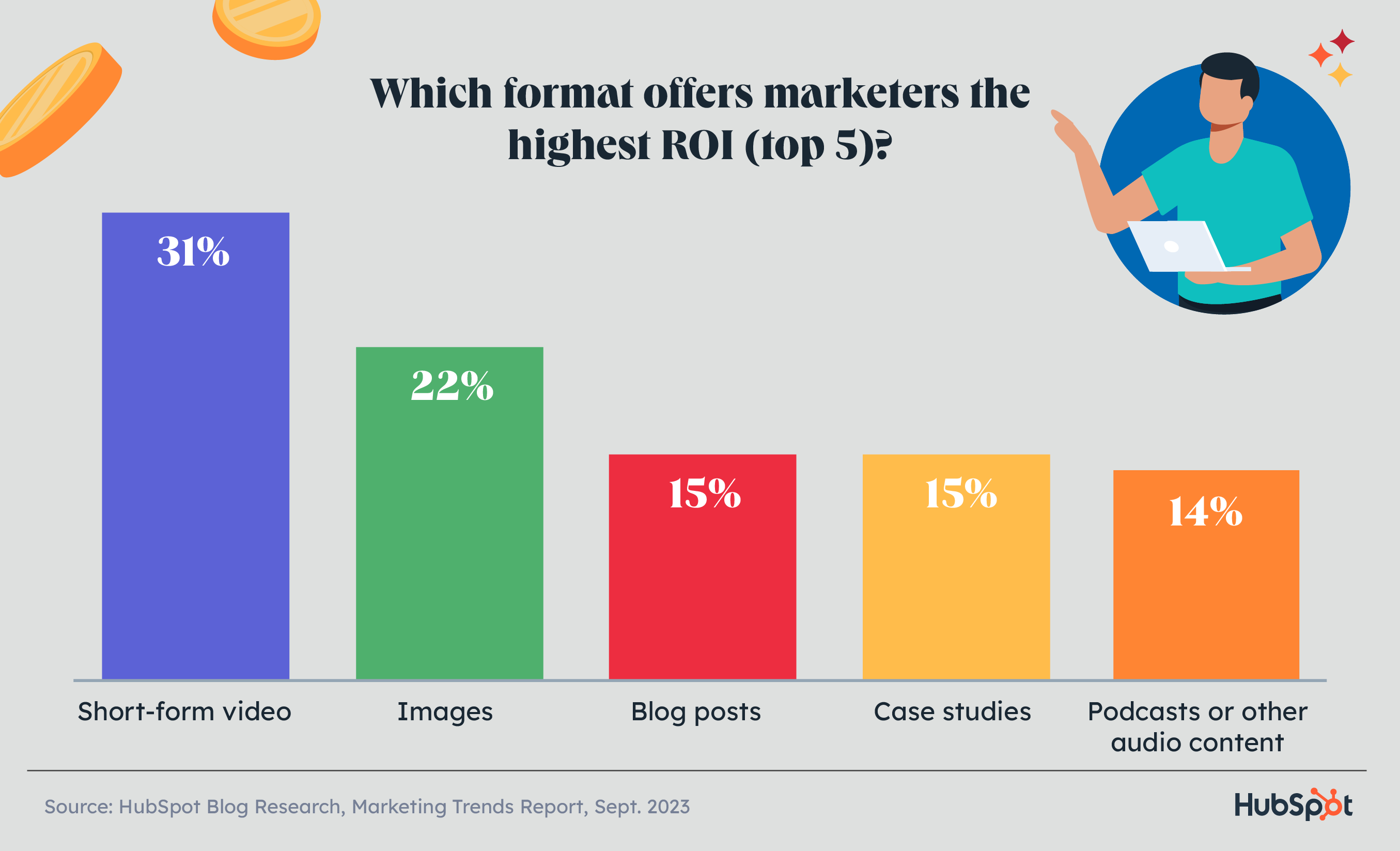 2024 Marketing Statistics, Trends & Data — The Ultimate List of Digital